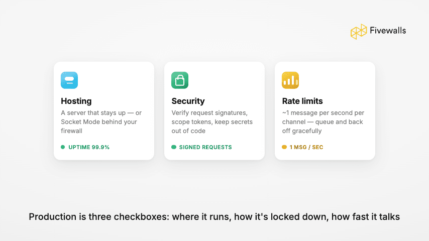 Slack bot being tested and prepared for deployment in a production environment