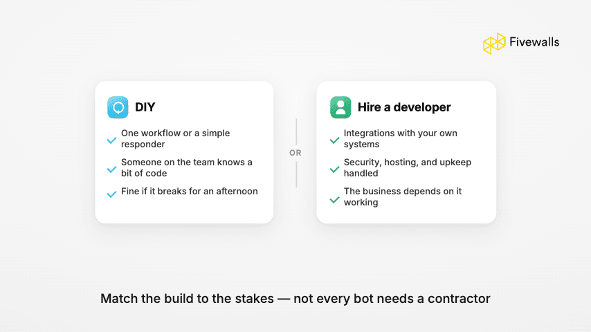 Decision-making process between building a Slack bot yourself or hiring a professional developer