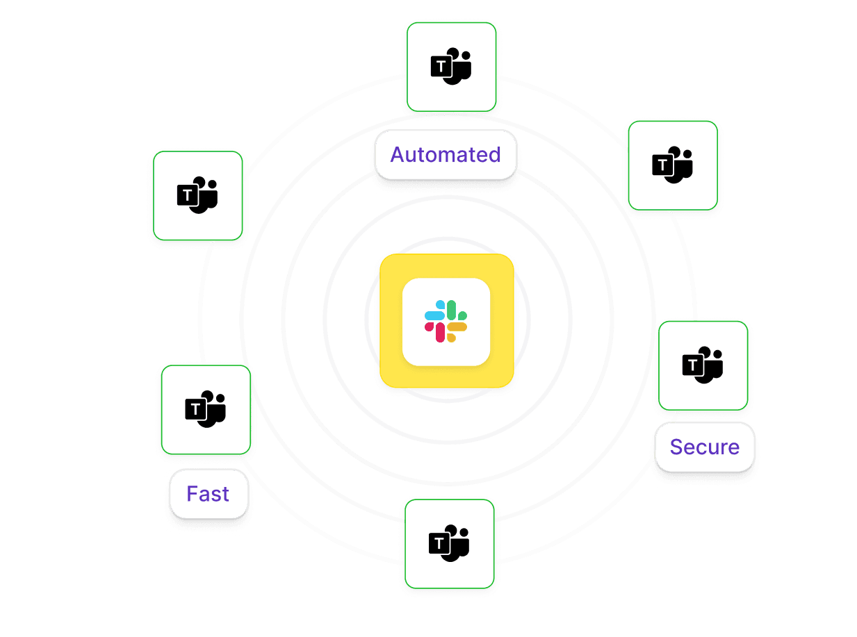 Slack Integrations