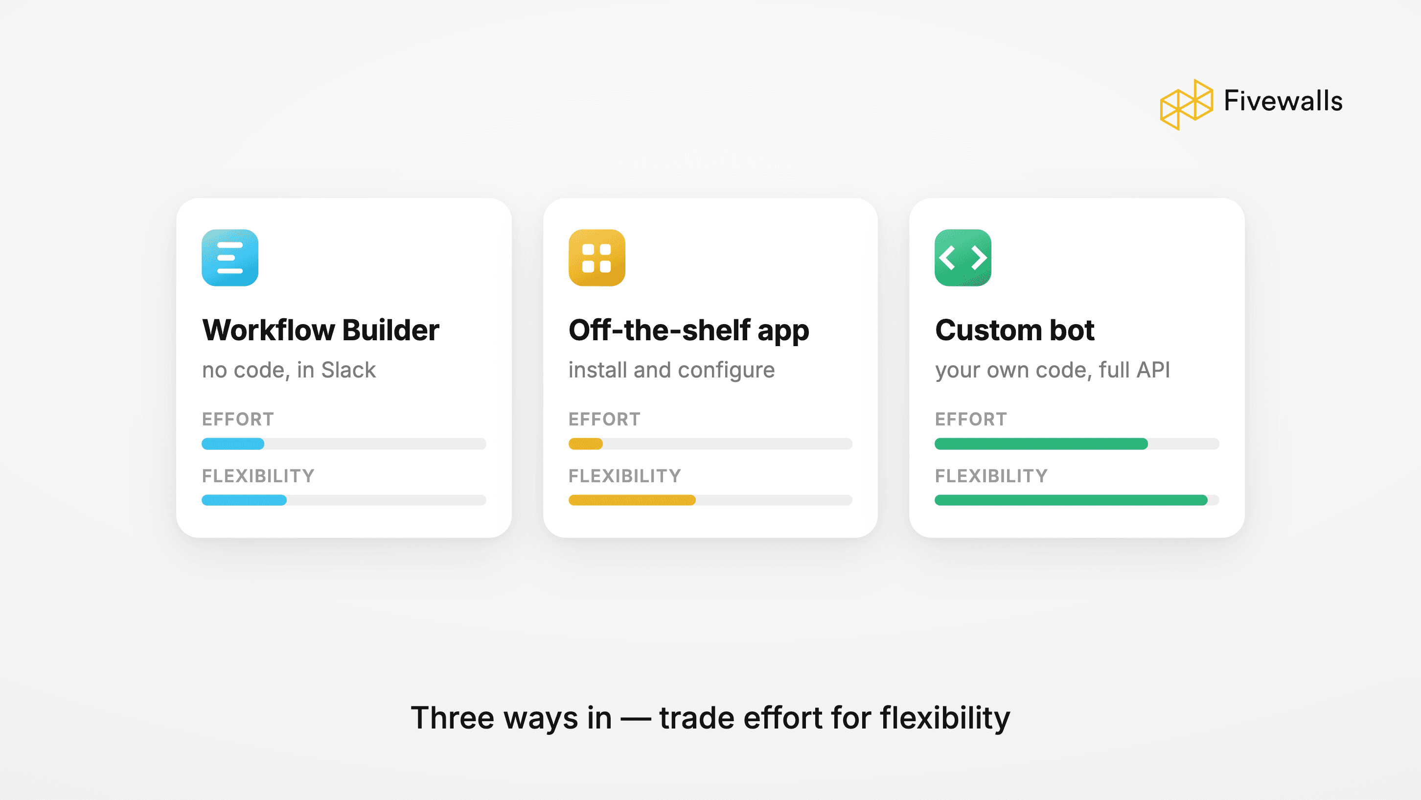 Comparison outlining different methods to build a Slack bot and their features